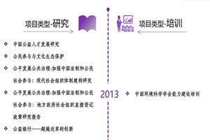 男人艹女人的APP非评估类项目发展历程